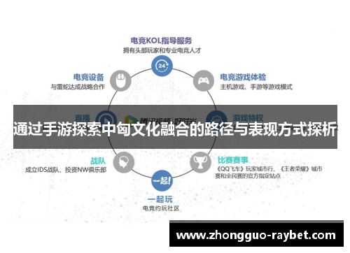 通过手游探索中匈文化融合的路径与表现方式探析