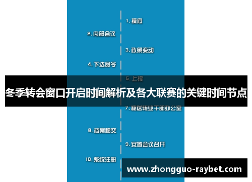 冬季转会窗口开启时间解析及各大联赛的关键时间节点