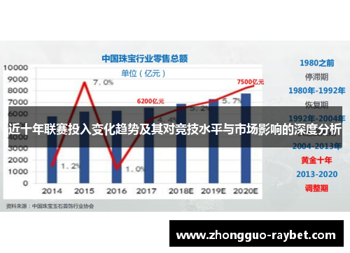 近十年联赛投入变化趋势及其对竞技水平与市场影响的深度分析 近十年联赛投入变化趋势及其对竞技水平与市场影响的深度分析