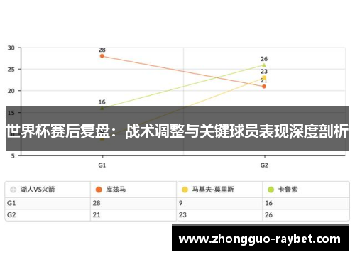 世界杯赛后复盘：战术调整与关键球员表现深度剖析
